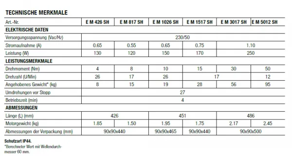 Era, M, SH,  Era M SH, Rohrmotor, E M 1517 SH